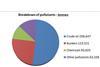 Breakdown of the categories of pollution salved by ISU members