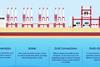floating power plant built on a ship that can travel to anywhere in the world and provide power to onshore communities