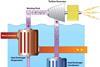 Lockheed Martin Ocean Thermal Energy Conversion (OTEC) process demonstrates a cold water pipe fabrication approach using modern fibreglass technology and innovative manufacturing methods.