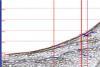 The boomer data provides a high resolution look at sub-bottom features. In this example a 75m section of survey line shows depths from 35m to 15m where the rockhead can be clearly identified through overlying cobbles and pebbles up to 15m below ...