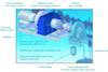The Manchester Bobbers full scale drive train as it will be used in the offshore device. Image courtesy of Renold Gears.