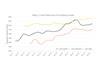 Rolling 12-month performance of the UK Shipping Forecast from January 2011 to January 2025