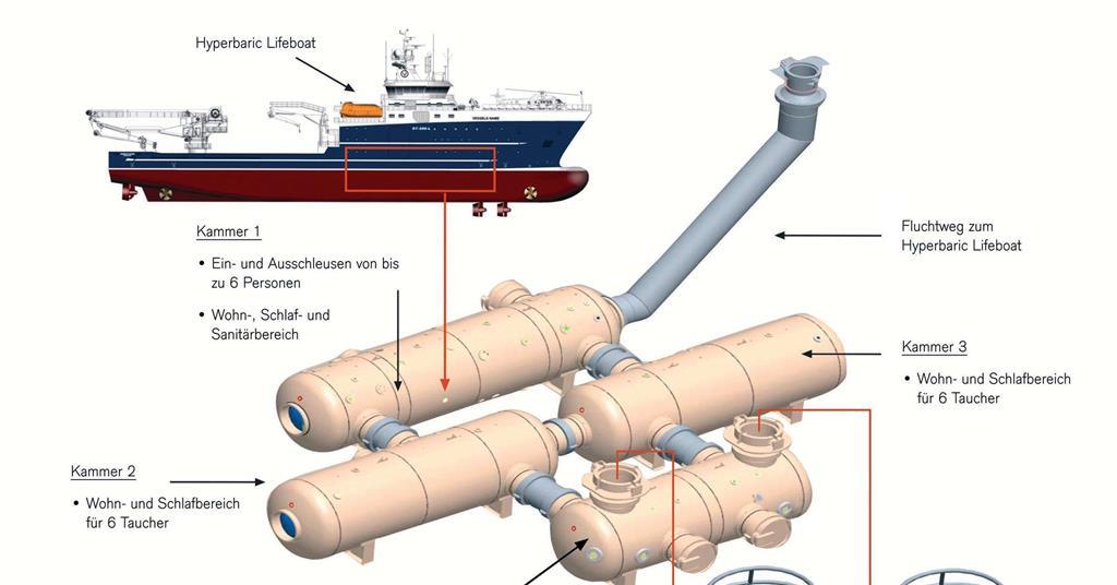 Systems Innovation for Dive Support Vessel News Maritime Journal