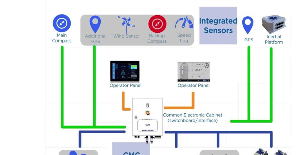 Innovative integrated control system | News | Maritime Journal