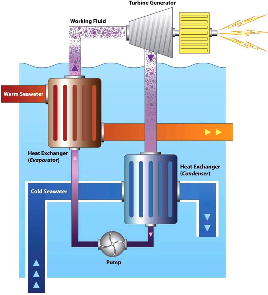 ocean-thermal-energy-conversion-demo-progresses-news-maritime-journal