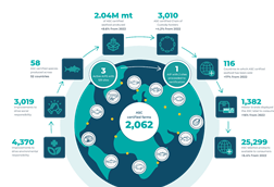 ASC impacts report