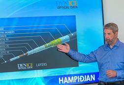 Hampiðjan’s DynIce Data