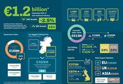 BIM-The-Business-of-Seafood-2023-Dashboard-High_Res-1536x1086