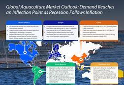 Global aquaculture market outlook Jan23