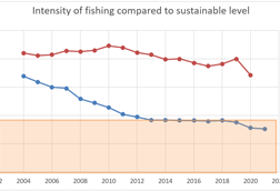 sustainable_fishing-annual-communication