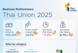 Thai Union infographic_Business performance 2025