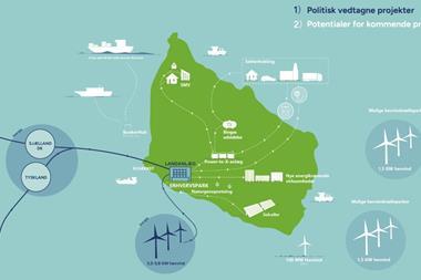 Bornholm Energy Island