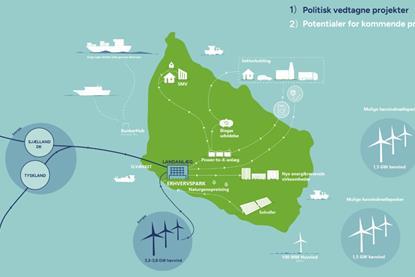 Bornholm Energy Island