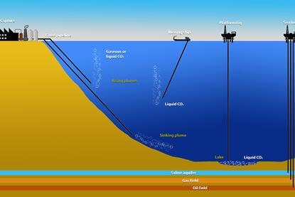 Image of carbon capture at sea process