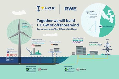 2024-04-10-rwe-starts-preparatory-work-as-next-step-in-the-construction-of-thor-offshore-wind-farm