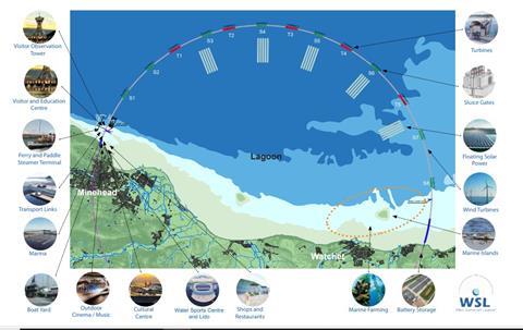 Lagoon diagram