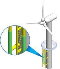 Buoyant Works wind turbine protection