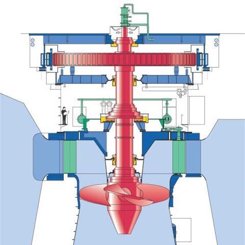 Kaplan turbine Wikipedia, Voith, Siemens