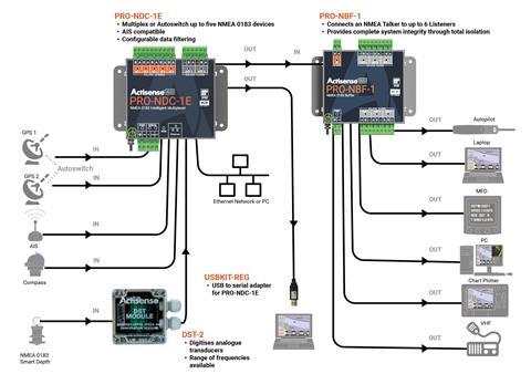 PRO-NDC-1 Network Diagram 2