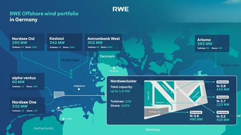 RWE_Offshore-Portfolio_20231008-EN