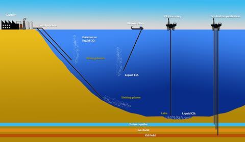 Image of carbon capture at sea process