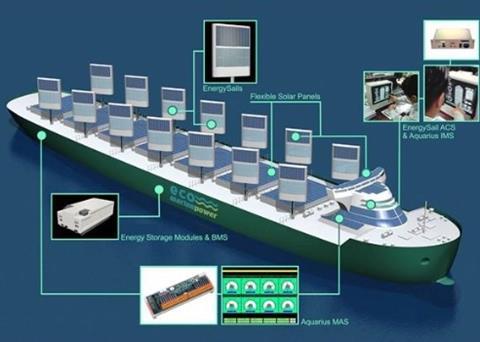 The EnergySail is also a core sub-system of EMP’s Aquarius MRE® (marine renewable energy) solution