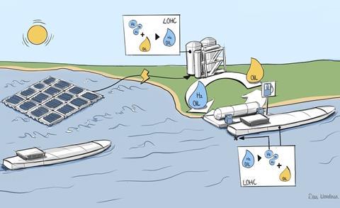 The island, which will produce 65 kilowatts of peak power, is connected to a 10 kilowatt electrolyzer that produces hydrogen