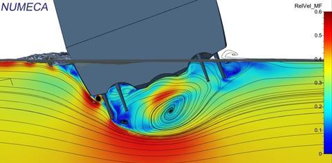 Velocity plot of the FCS 3307 drifting under strong wind gust