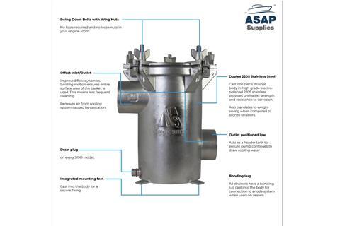 Annotated image of Dixon Arctic Steel raw water strainer