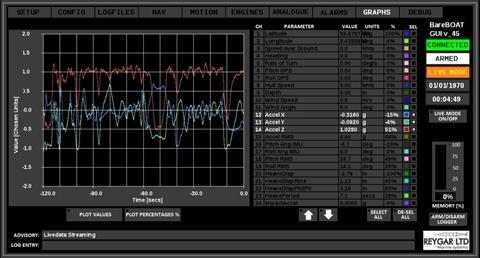 Reygar's BareFLEET user interface showing acceleration data