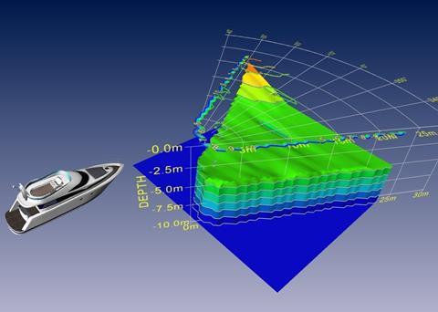 3d forward looking sonar