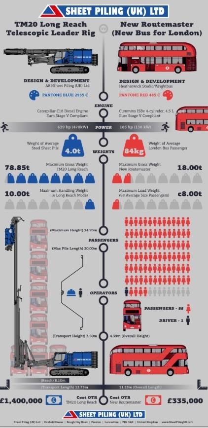 Wondering how it would compare with a London bus?  You've come to the right place