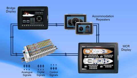 Radamec's eShip uses computerised graphics on touch screens